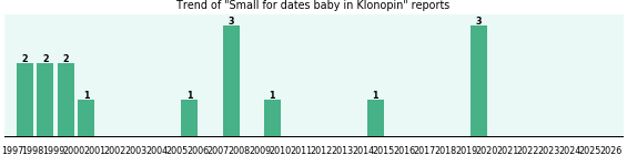 Could Klonopin cause Small for dates baby? Could Klonopin cause Small for dates baby?